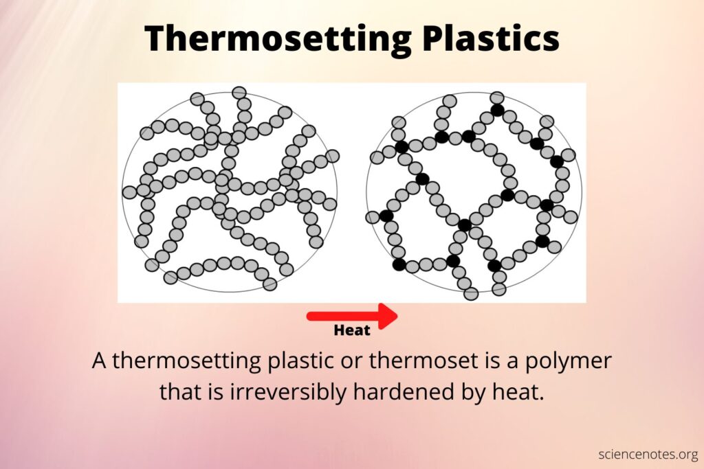 thermosetting plastic examples and their uses explained
