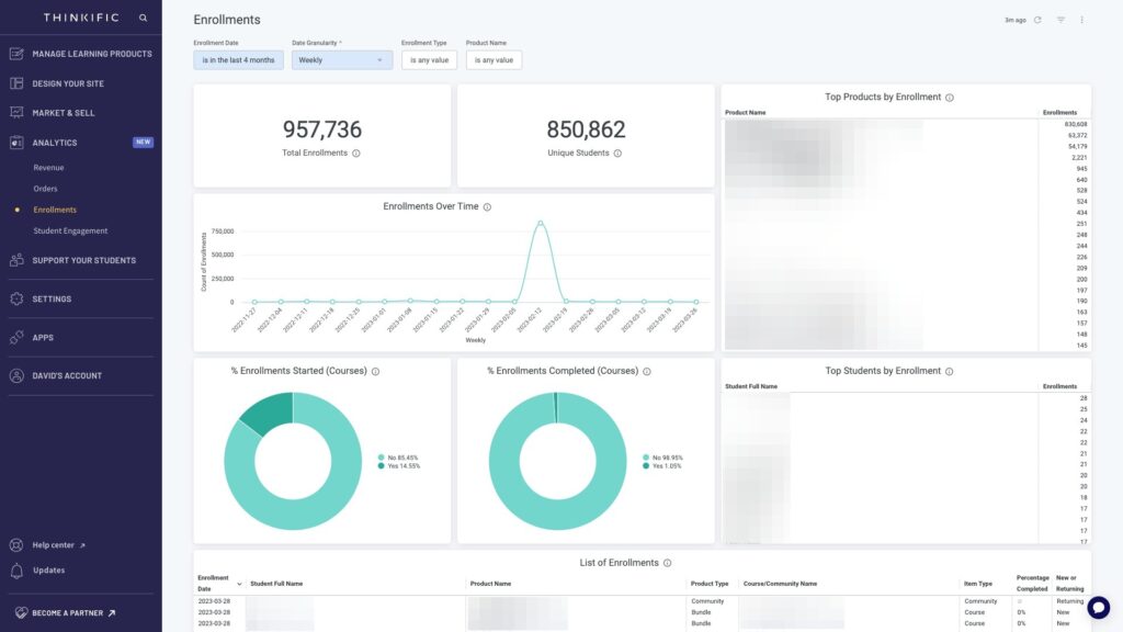thinkific examples showcasing online course success
