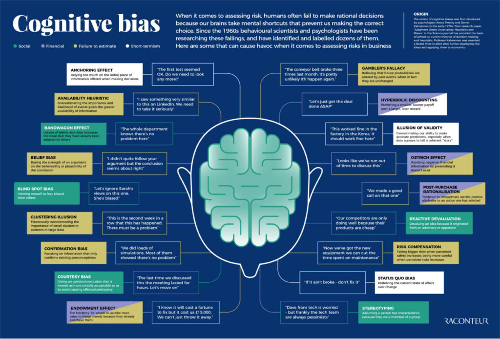 thinking errors key examples and impacts