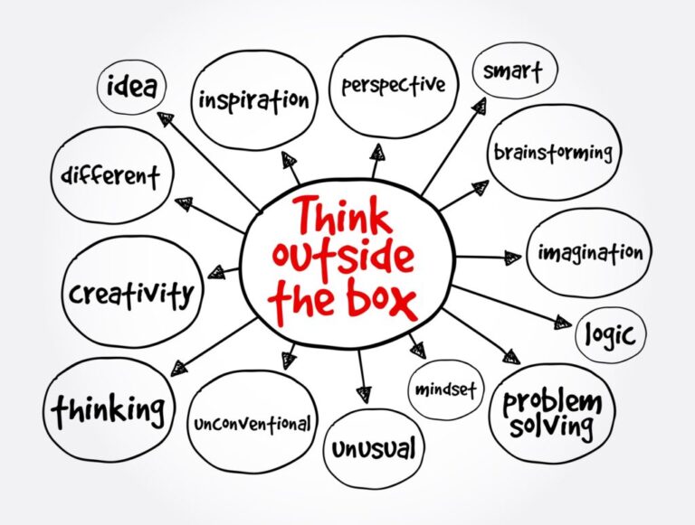 Thinking Outside the Box Examples for Success