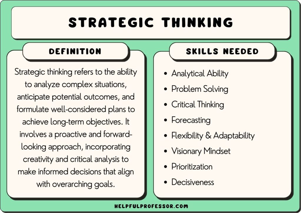 thinking strategically examples for success