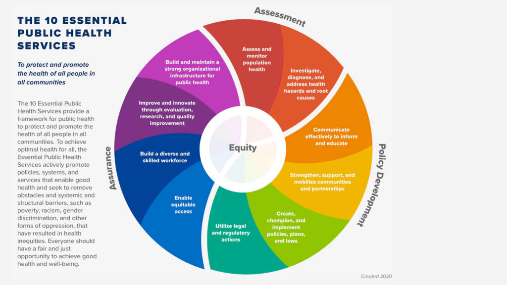 three core functions of public health