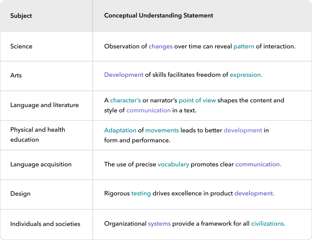 three examples of key concepts that enhance understanding