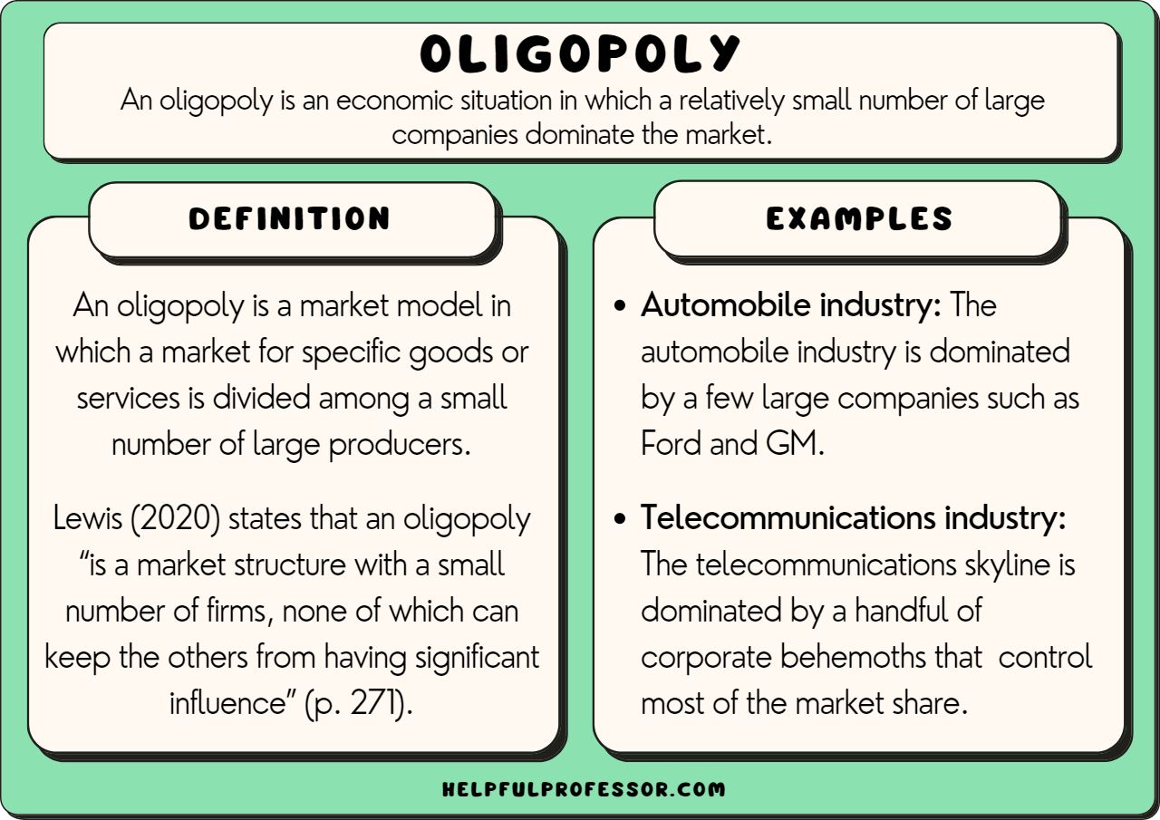 three examples of oligopolies in u s industries