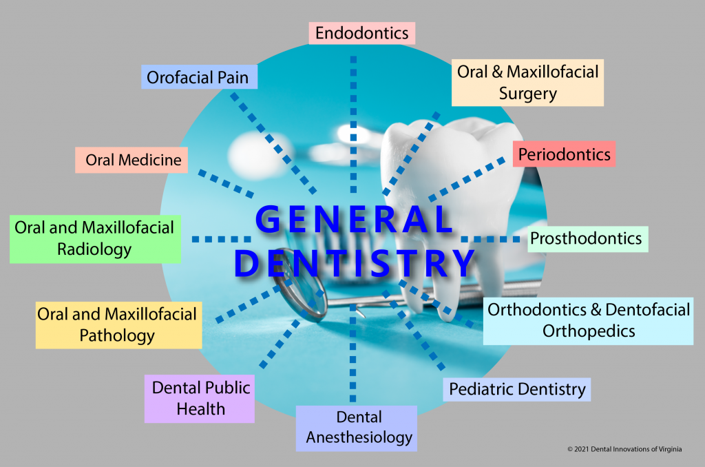 three examples of specialty medical and dental services