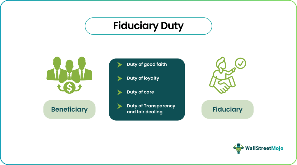 three key examples of breaches of fiduciary duty explained