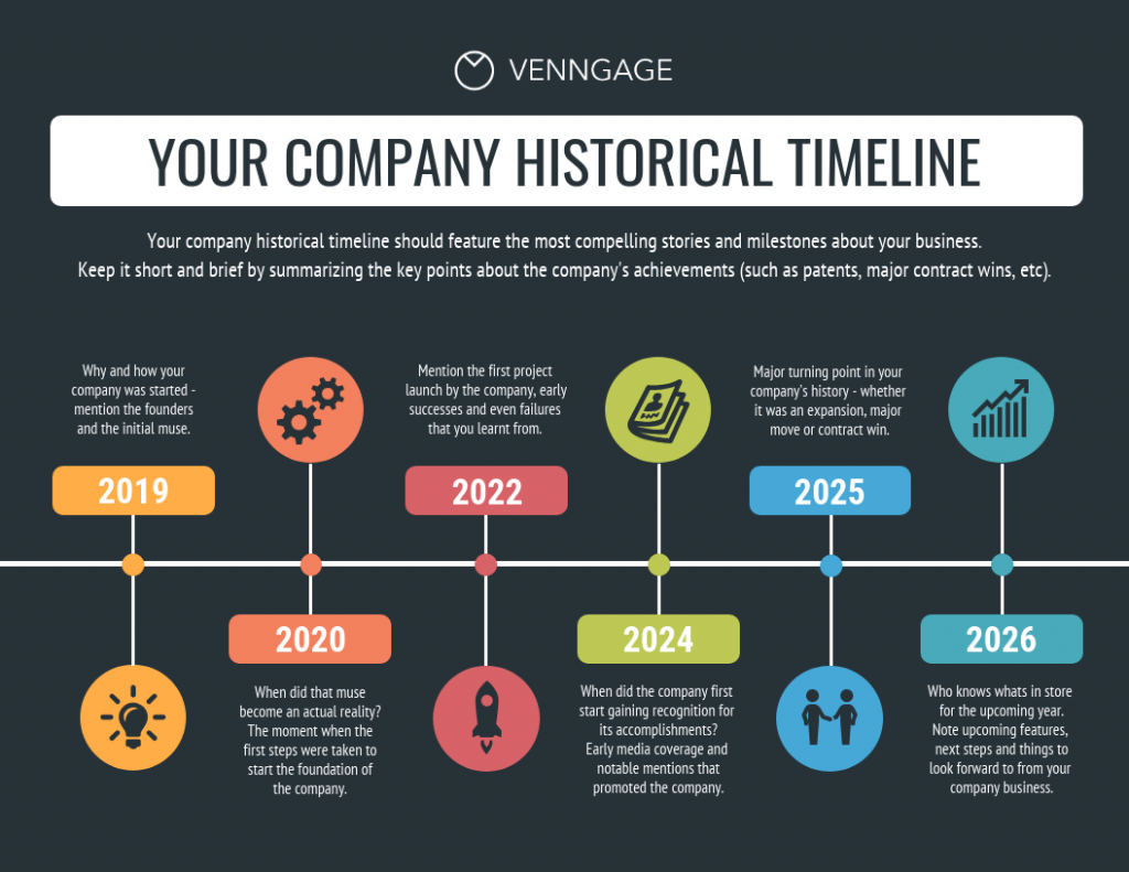 time line examples for clear visual communication
