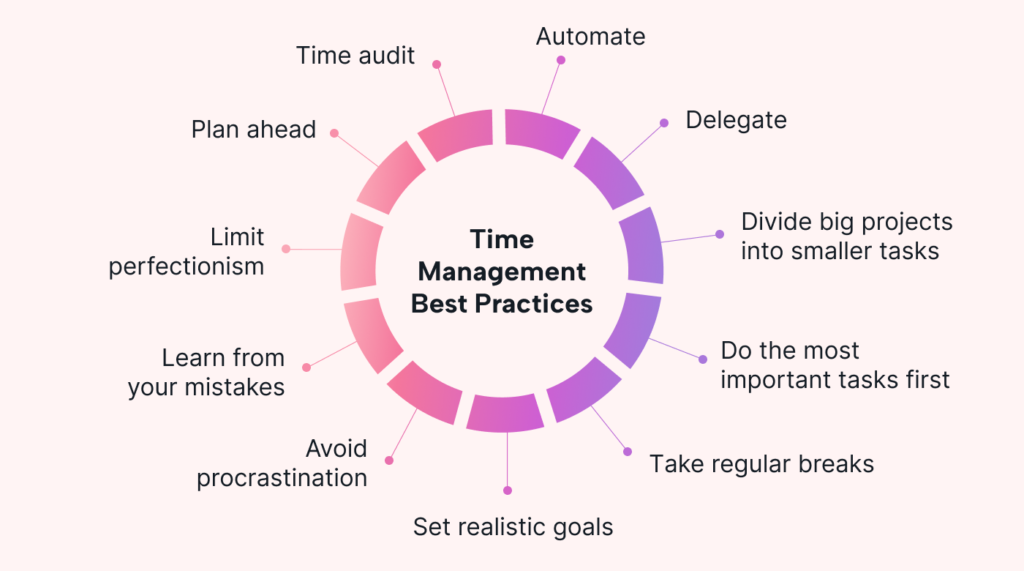 time management examples to boost productivity
