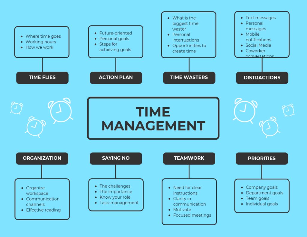 time management skills key examples for success