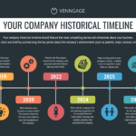 timeline examples for clear visual communication