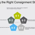tips and examples for selling consignment successfully