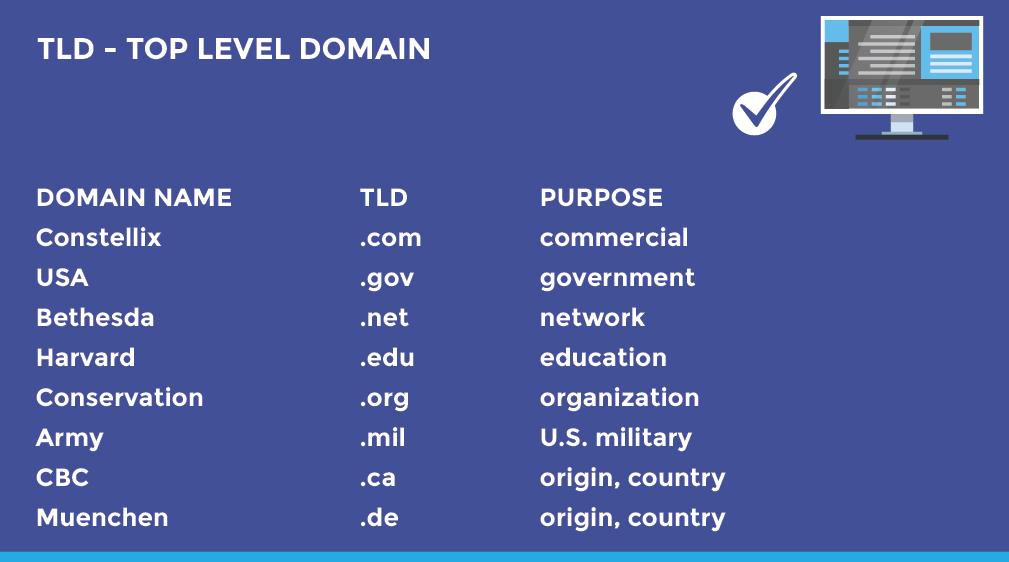 tld meaning examples and insights