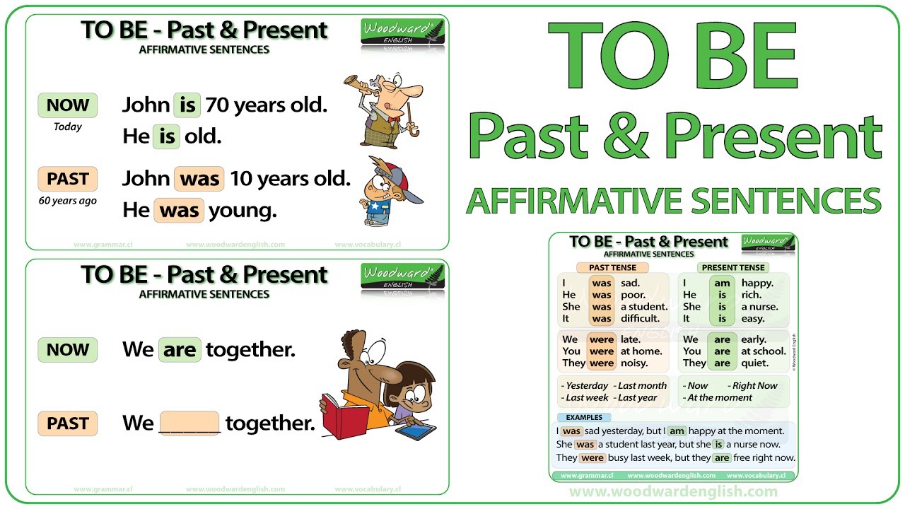 to be in past tense key examples tips