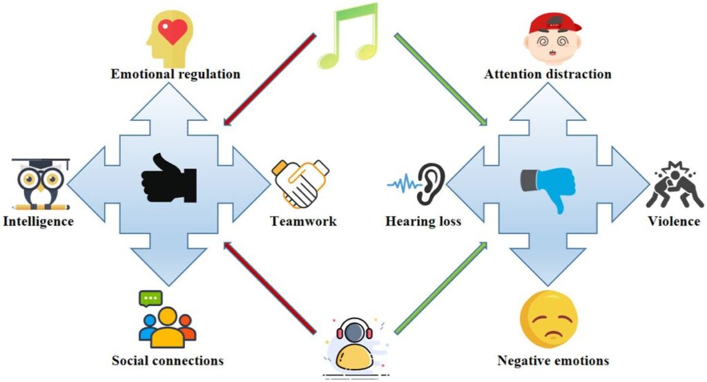tone in music examples and emotional impact