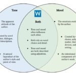 Tone of a Story: Key Examples Explained tone of a story key examples explained