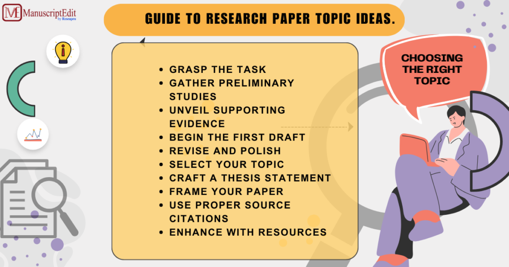 topic ideas to spark your creative content