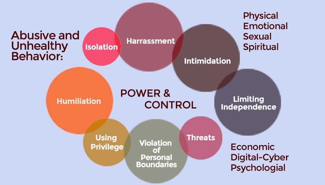toxic people key examples and behaviors