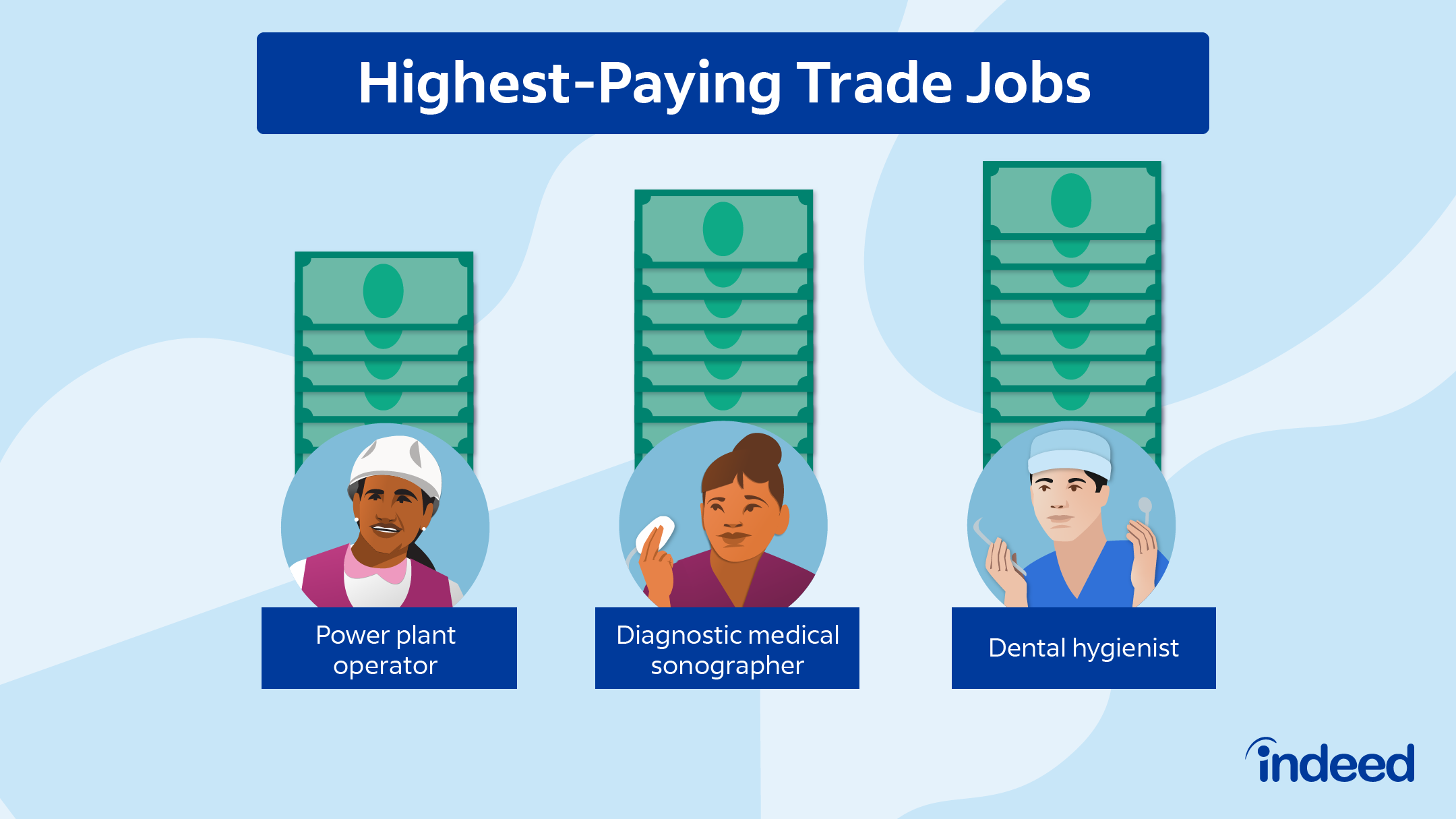 trade school jobs for a lucrative career path