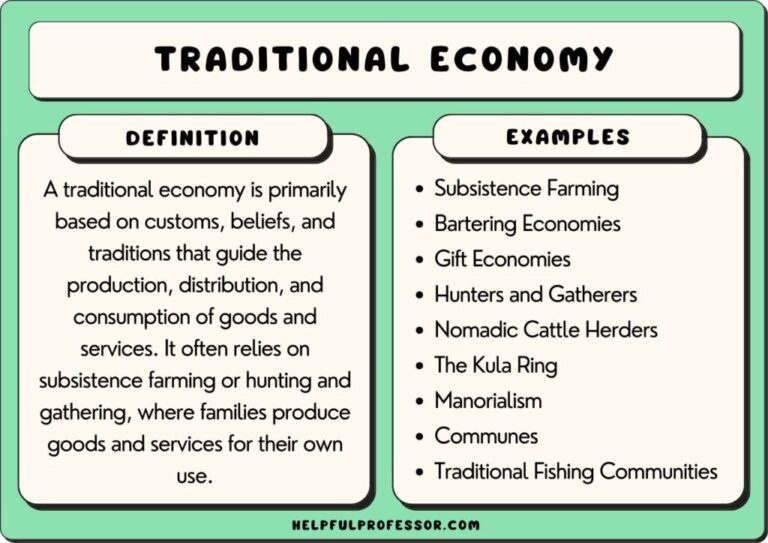 Traditional Coverage Example Traditional Economy Examples from Around the World
