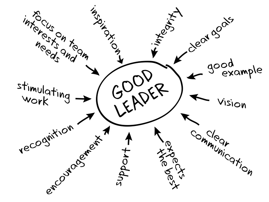 traits that define what makes a good leader
