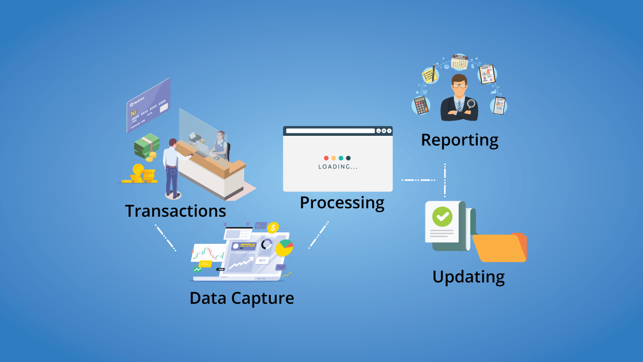 transaction processing system examples for businesses