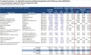 Transactional Data Examples for Business Success