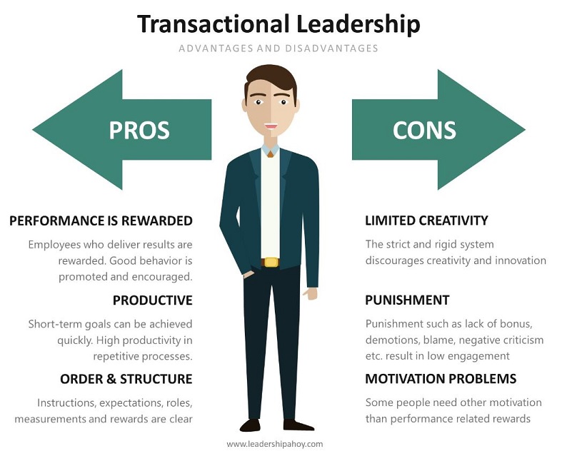 transactional leadership examples in action