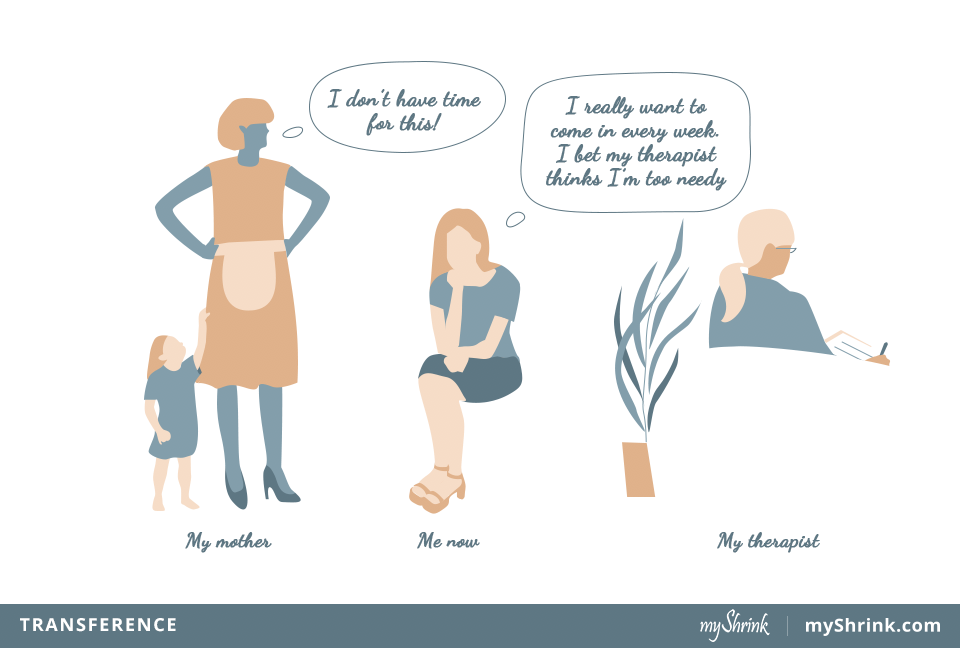 transference in therapy key examples explained