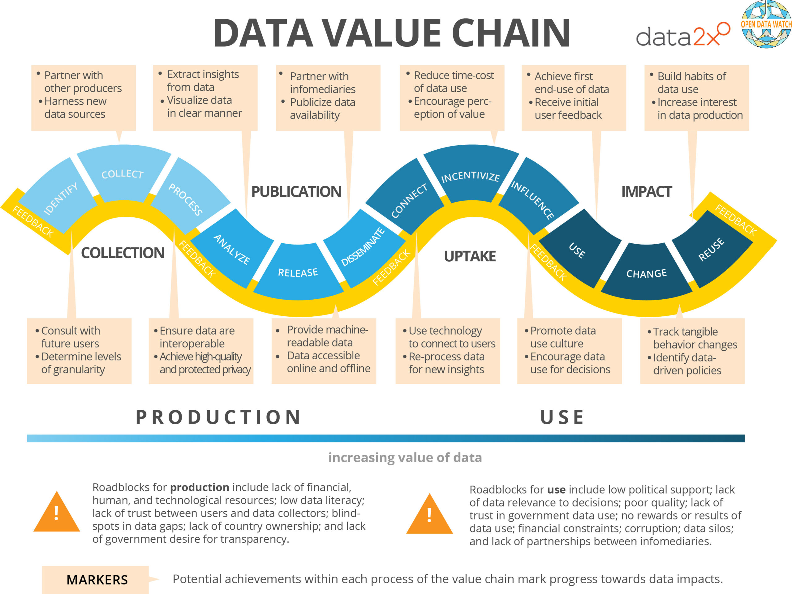transformative open data examples across various sectors