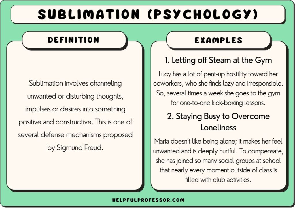 transforming emotions examples of sublimation psychology
