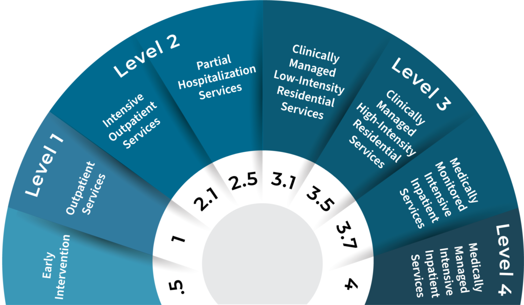 transition of care examples for better recovery