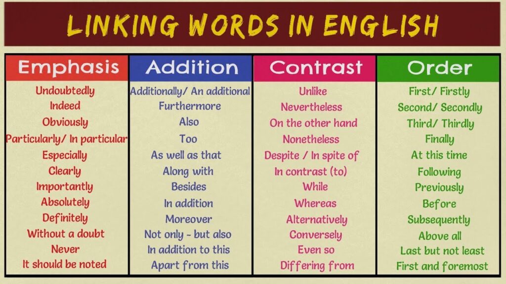 transition words examples for better writing