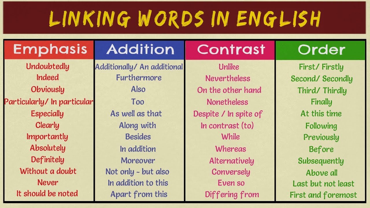 transitional phrases examples to enhance writing