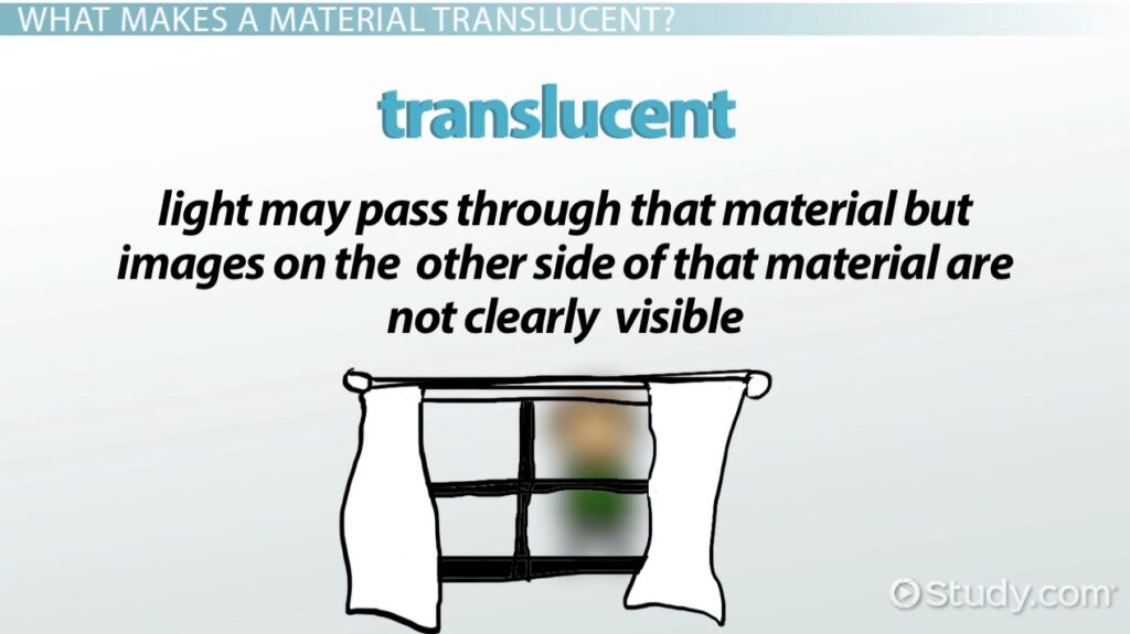 translucent definition in science key examples