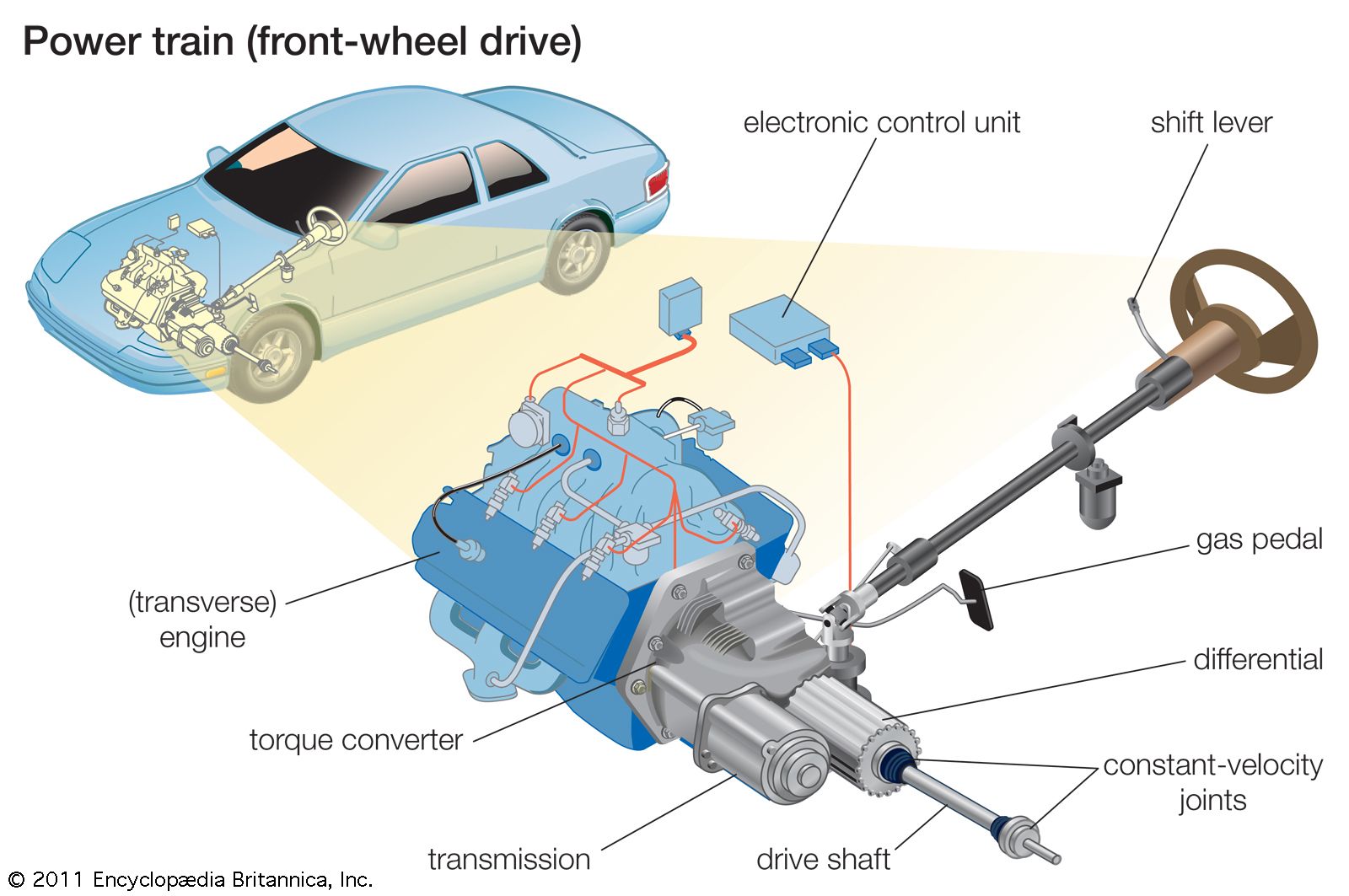 transmission examples types and their impact on vehicles