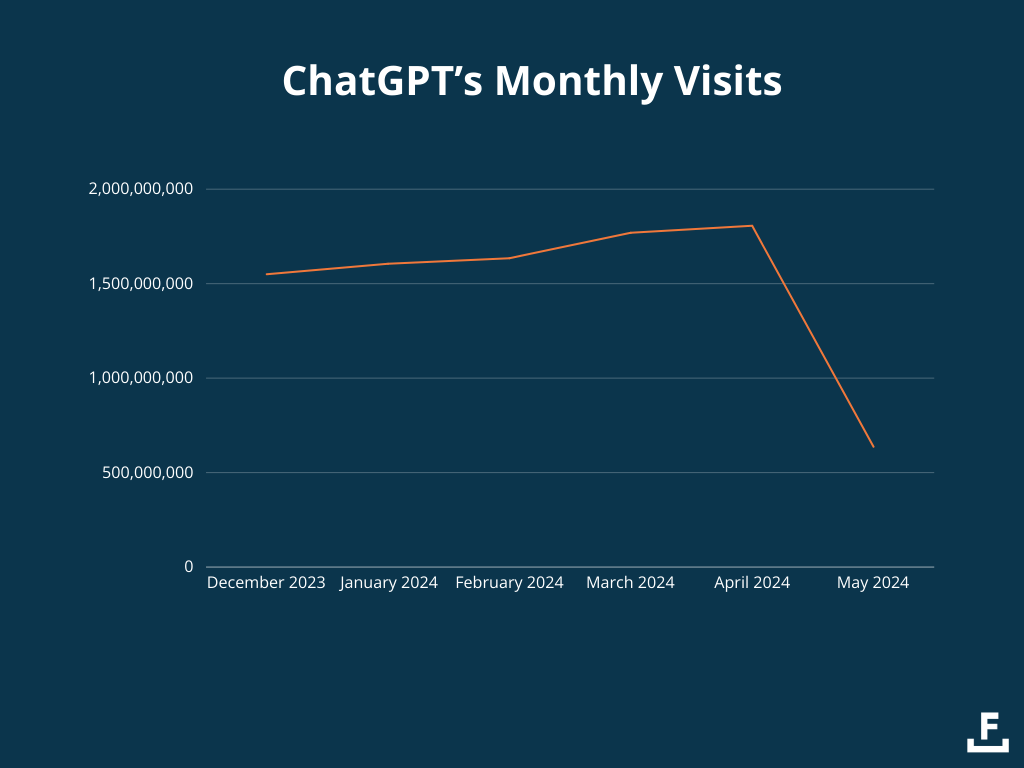 trends number of visits age months and time