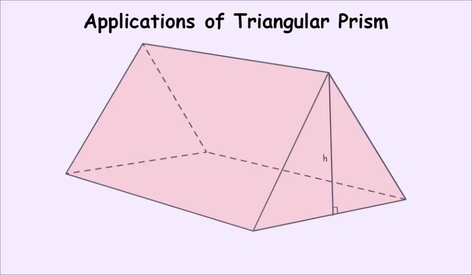 triangular prism real life examples in everyday design