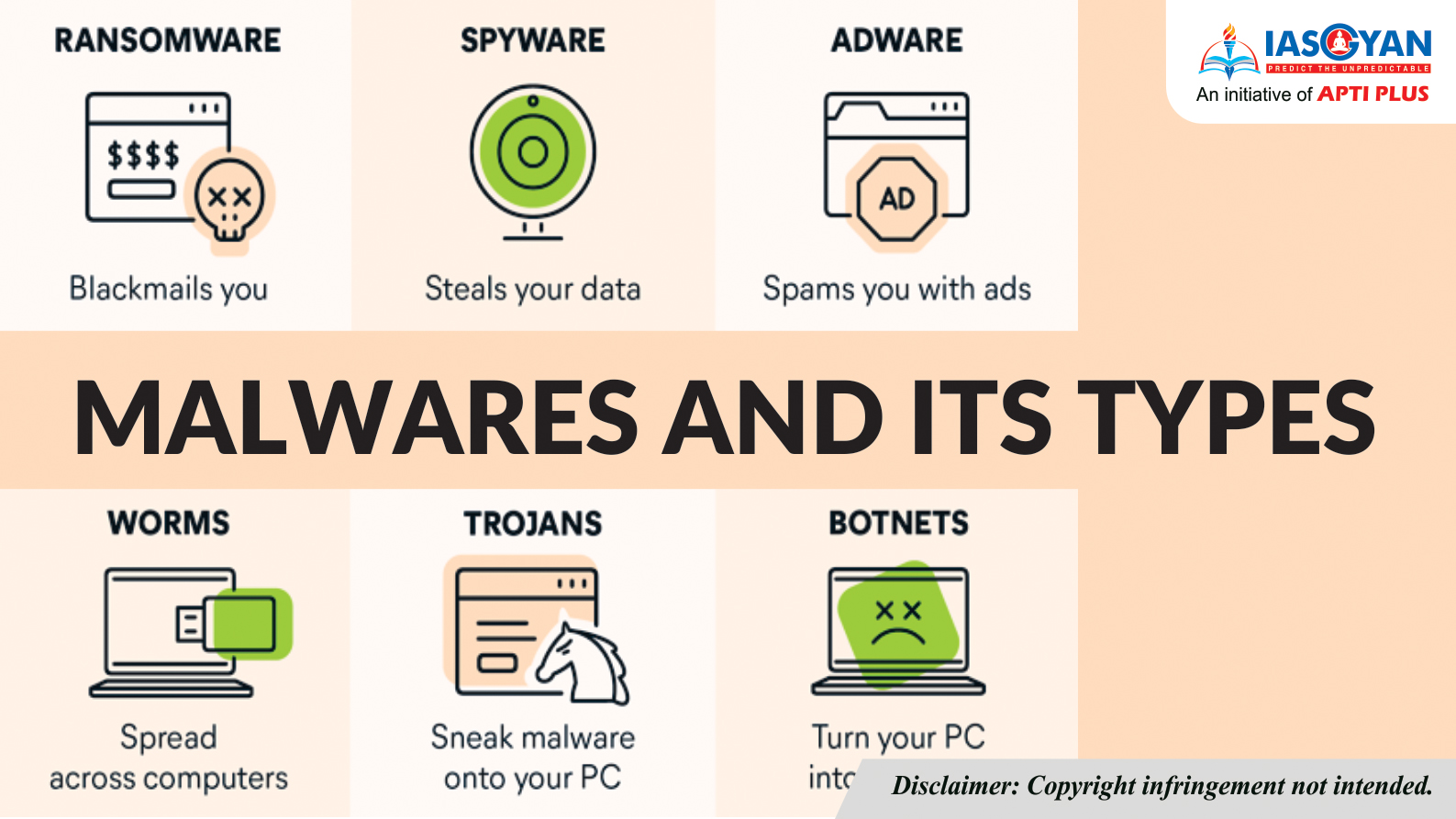 trojan horse programs memory scrapers and spyware