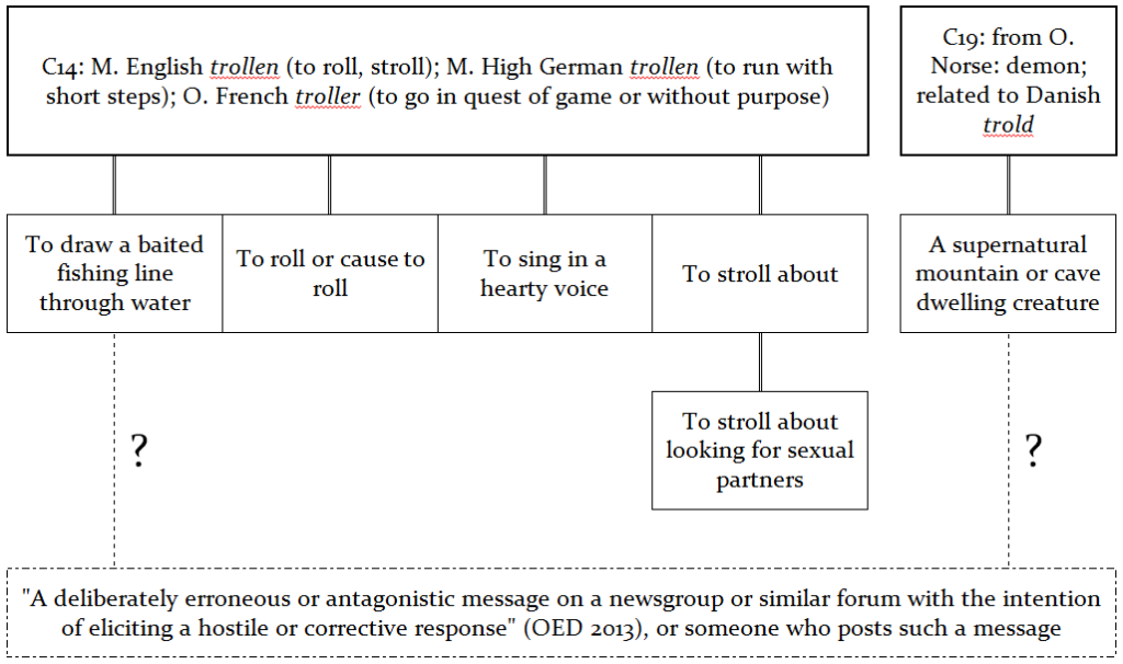 troll meaning in social media key examples