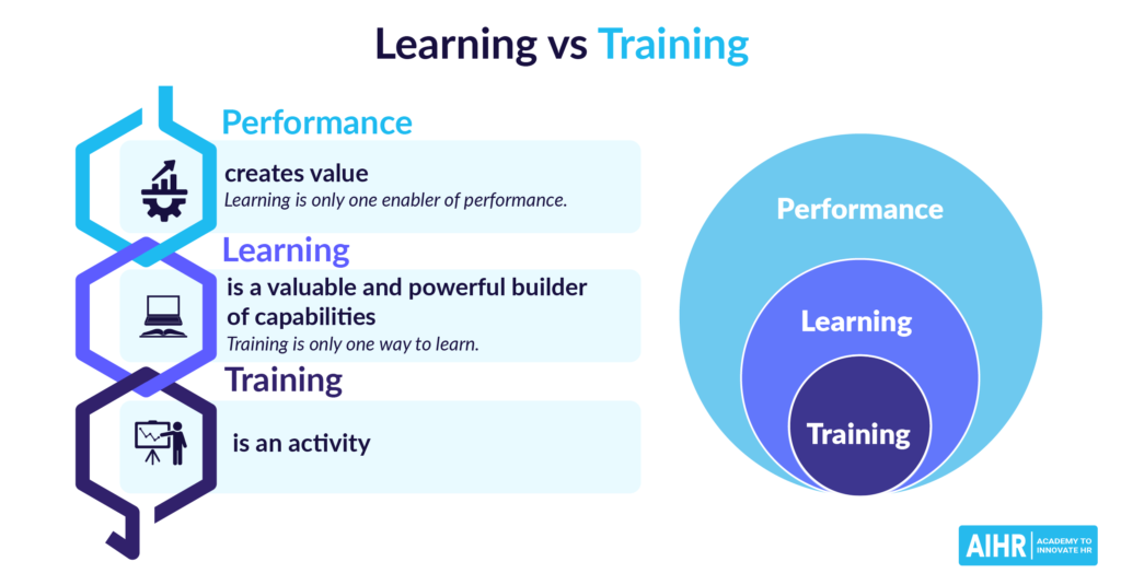 true or false job related examples boost training learning