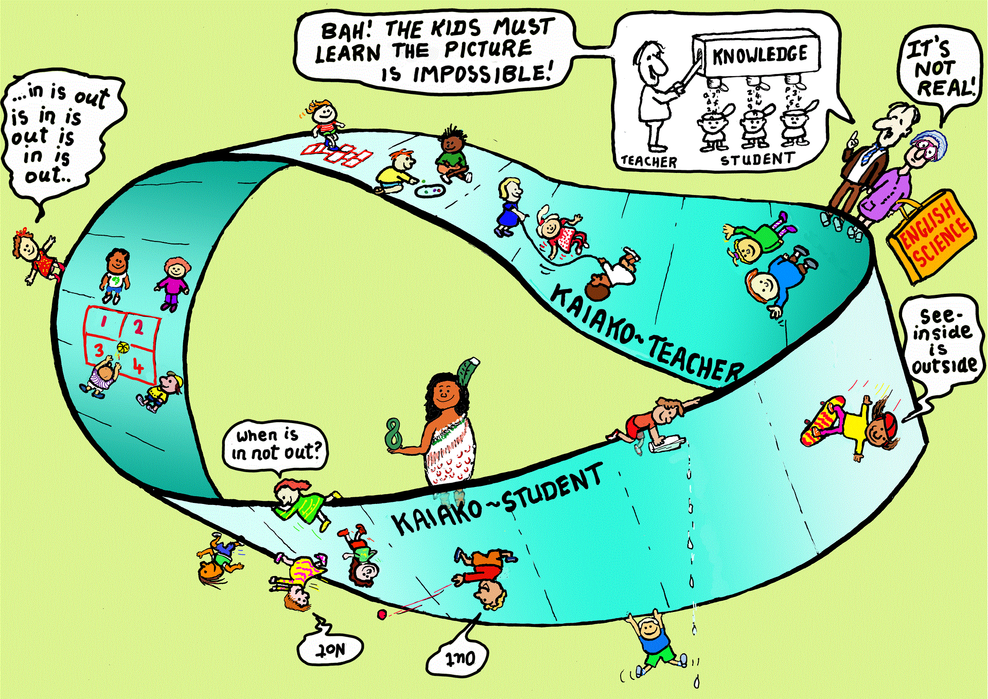 true statements about the term environment explained