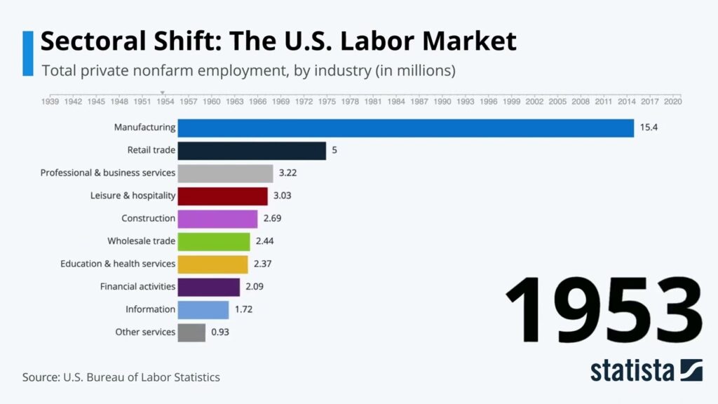 truths about workforce trends in the united states key statements