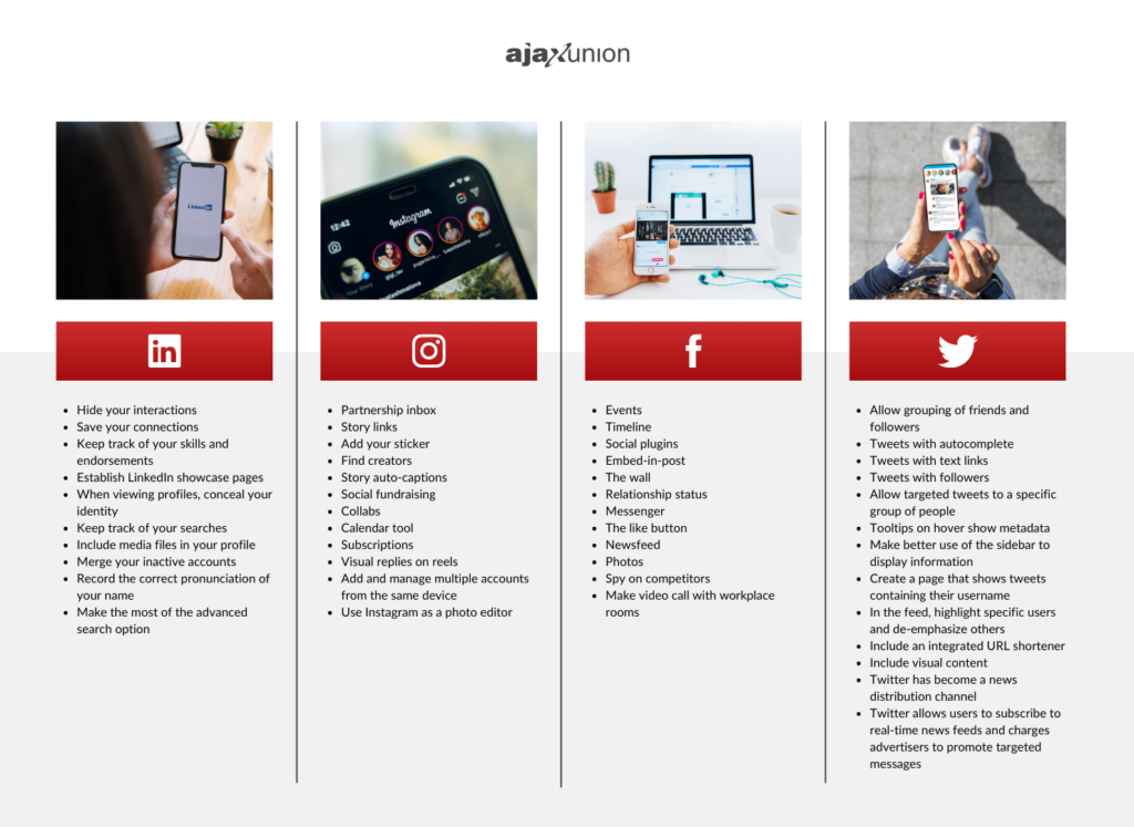 twitter and linkedin examples of social media websites