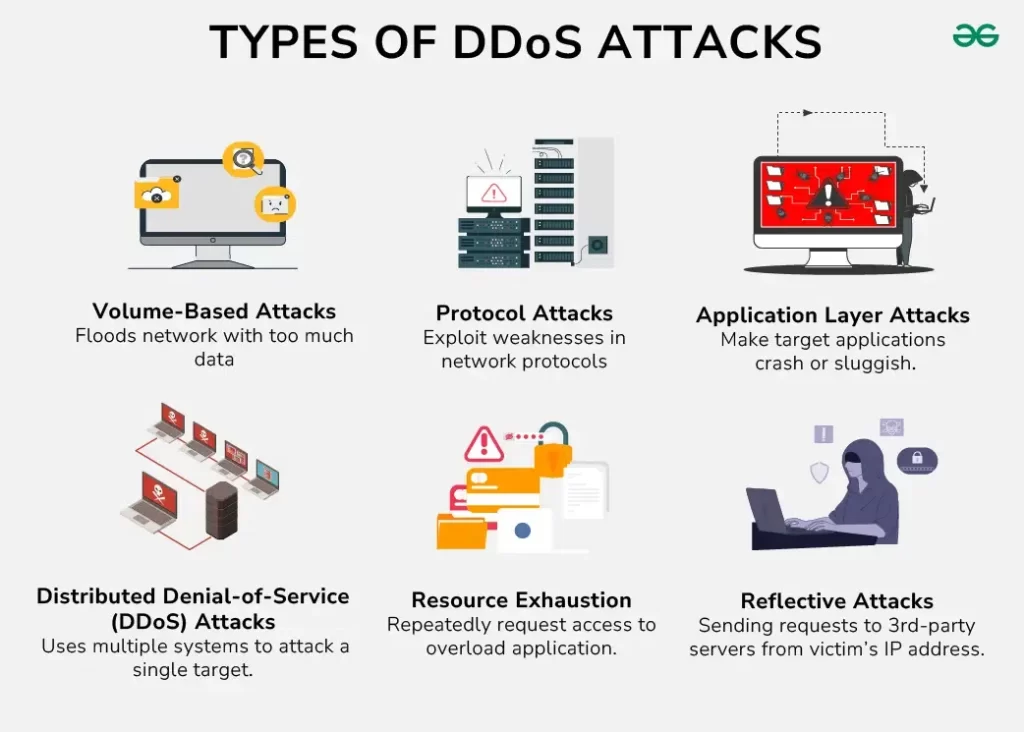two examples of dos attacks understanding the threats
