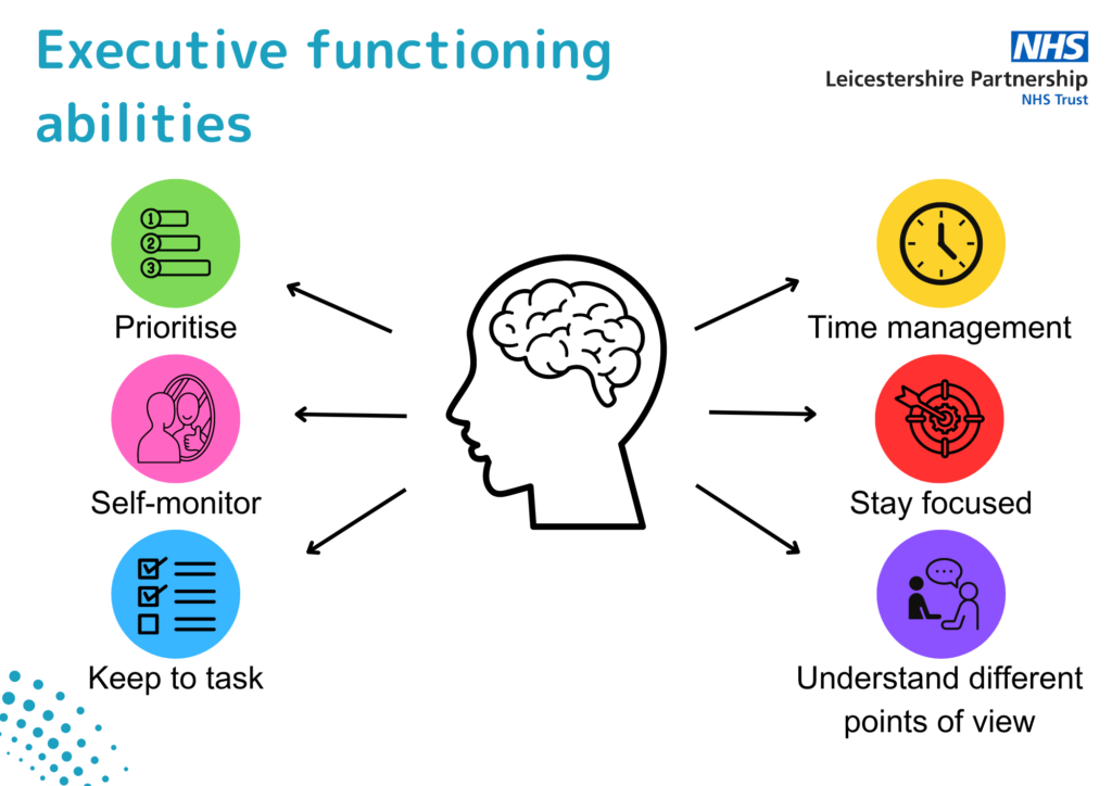 two examples of executive function in early childhood
