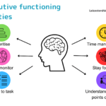 Two Examples of Executive Function in Early Childhood two examples of executive function in early childhood