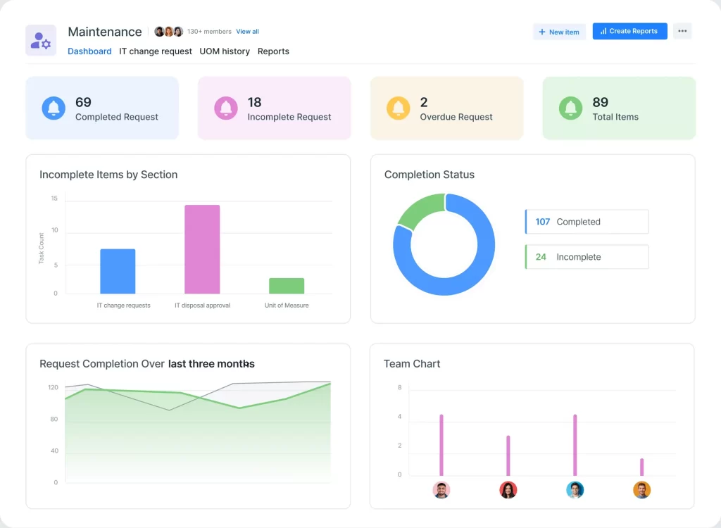 two in app actions relevant to the retail industry