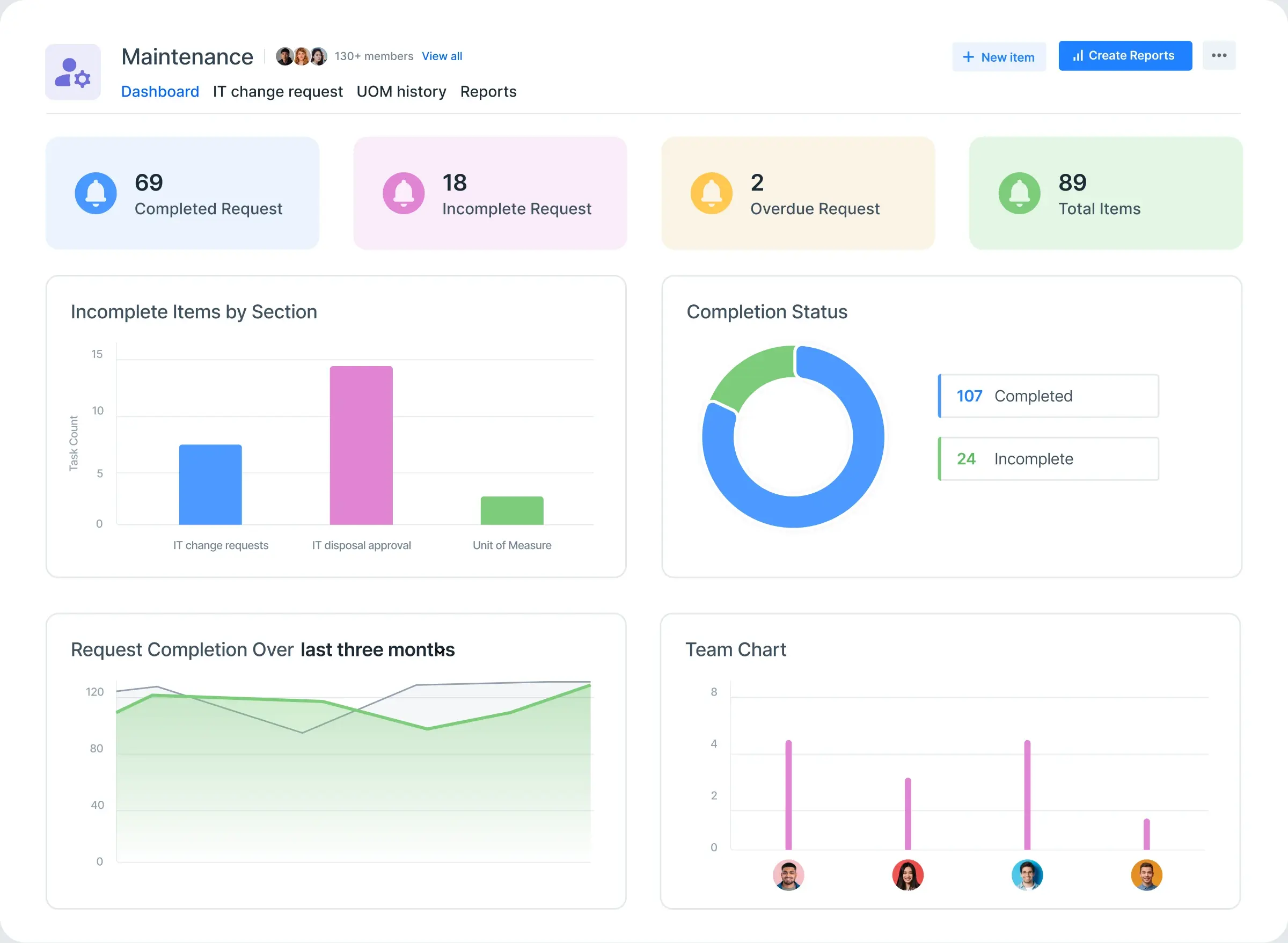 two in app actions relevant to the retail industry