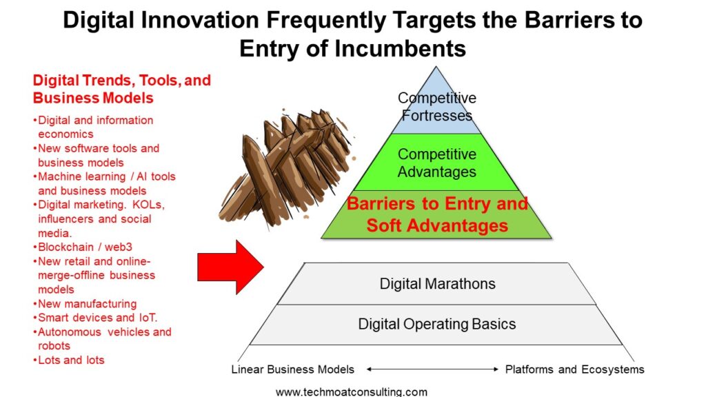 two key barriers to entry in the magazine market explained