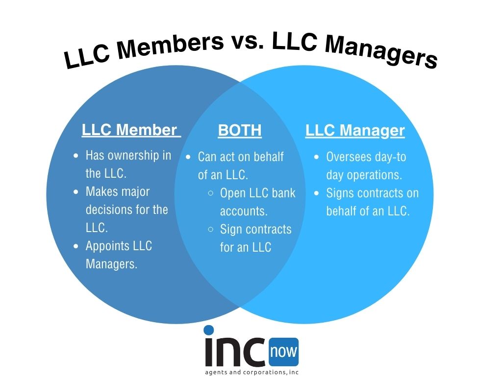 two key entities to help new business owners manage legal liabilities